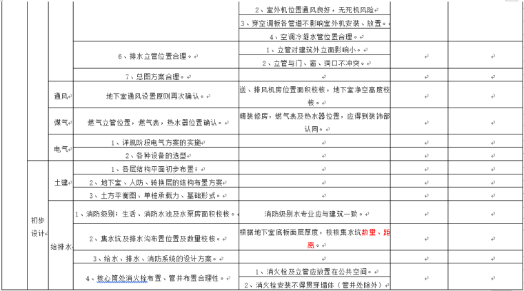 房地产初步设计(扩初设计)阶段图纸要点审核_2