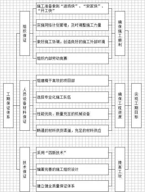 工程施工全套工艺流程图_10