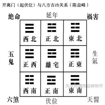 陈益峰：八宅风水九星吉凶论述_6