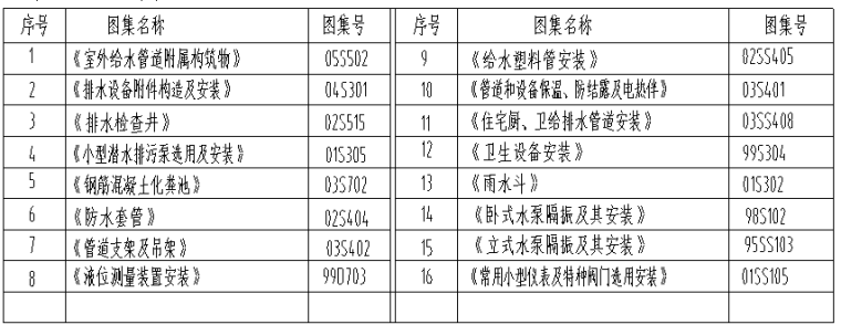 景观子施工图资料下载-某站房给排水施工图