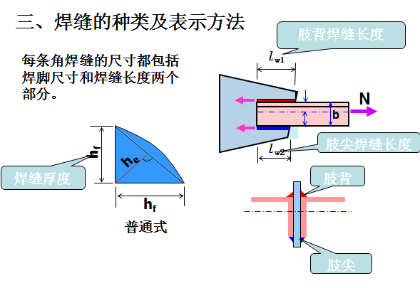 钢结构焊缝质量复验资料下载-钢结构焊缝识图