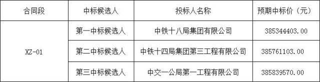 村公路技术标资料下载-西乡至镇巴高速公路土建8个标揭榜