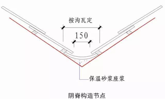 收藏！所有的“施工节点”怎么做，都归纳好了！赶紧看！_26