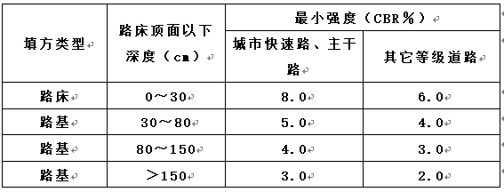 CJJ1-2008《城镇道路工程施工与质量验收规范》_3