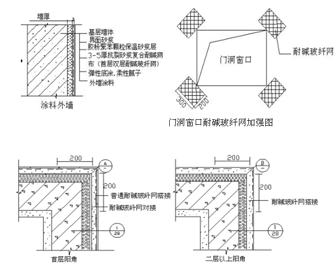 学校房屋建筑工程实施计划及方案（98页）-门洞窗口耐碱玻纤网加强图