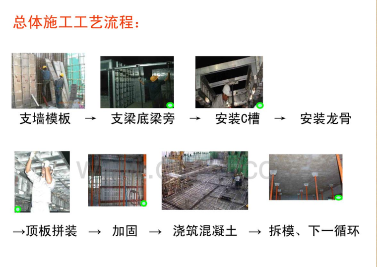 建筑工程铝模板全过程施工工艺图解（共100页）_2