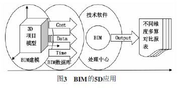 BIM在工程造价管理中的应用研究_3