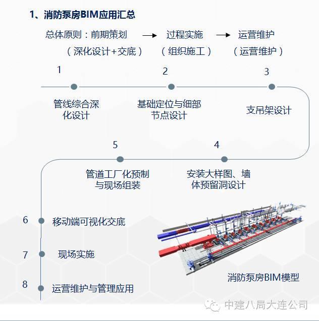 一次BIM技术与施工全过程的完美融合_24