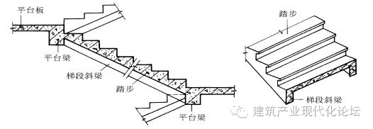 现浇式、预制装配式楼梯及细部构造（图文并茂）_2