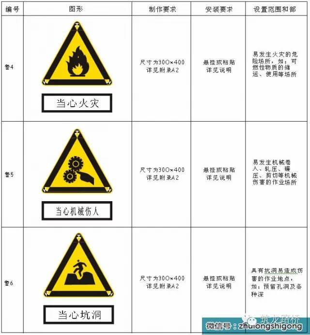 施工现场安全文明标志做法！-8_副本.jpg