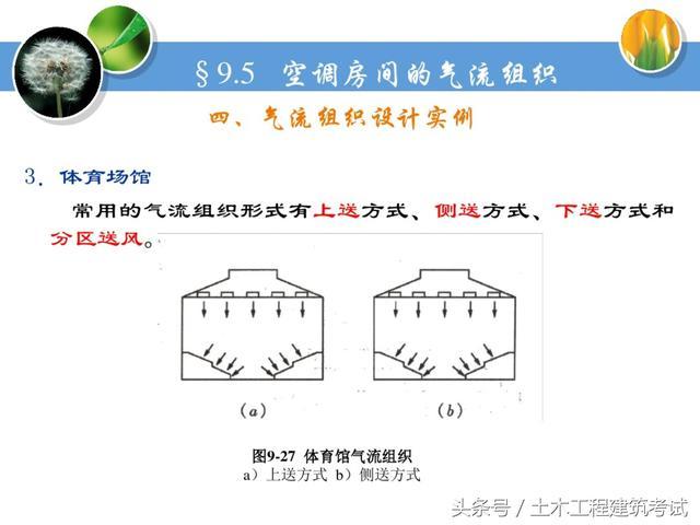 通风工程设计及安装技术