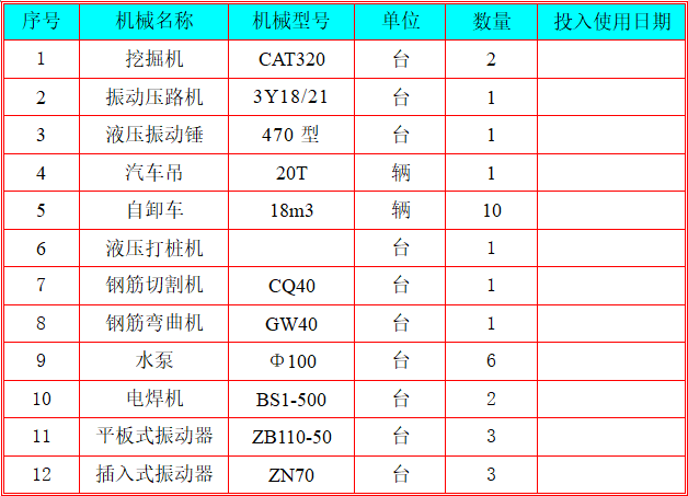 路面大修工程箱涵深基坑开挖支护安全专项施工方案_1