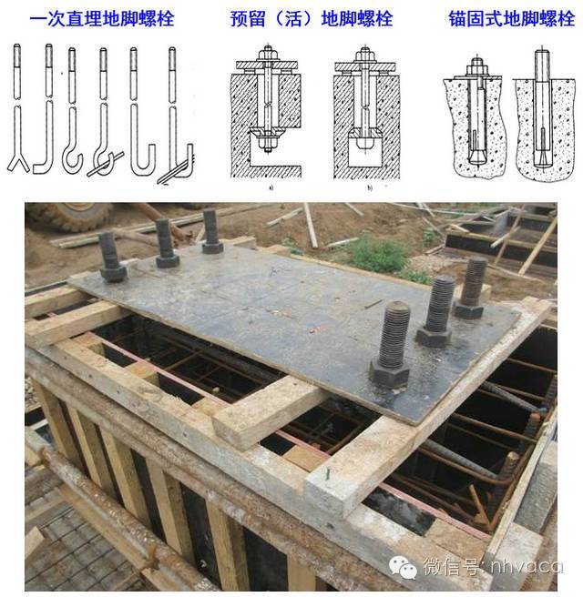 机电设备安装工艺基础_3