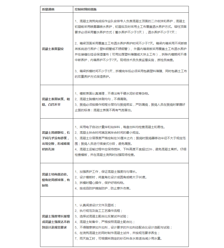 钢筋、混凝土、地基与基础、防水工程常见施工质量通病及防治措施-22222.png