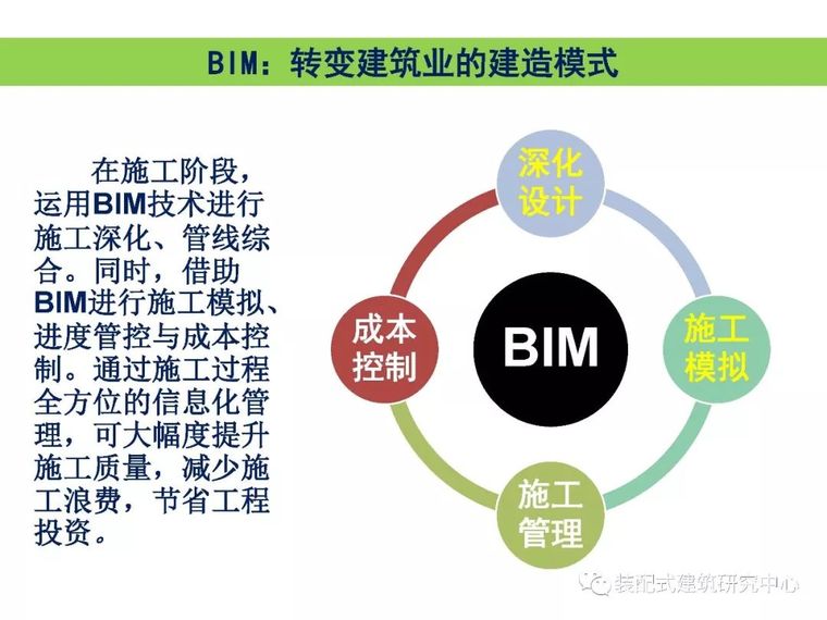 BIM技术在工程质量安全监管中的应用_10