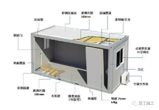 又快又省钱！施工现场临建、临时道路施工新技术_2