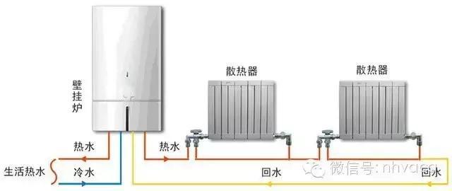 对流散热器资料下载-图文简析散热器采暖系统