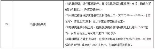 施工质量细节控制要点，推荐收藏！-1491873731382038775.jpg