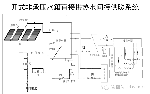 太阳能地板采暖系统_6