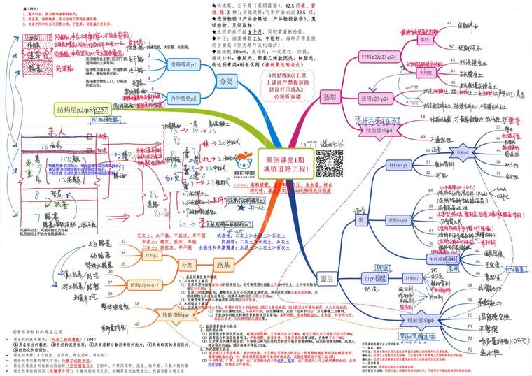 备考一建有技巧，筑龙帮你一年过4科！-7