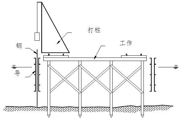 城市主干路道路工程施工组织设计171页（水泥搅拌桩，路桥排水附属设施）-钢板桩打桩立面图