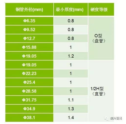 多联机系统设计及安装必备！_7