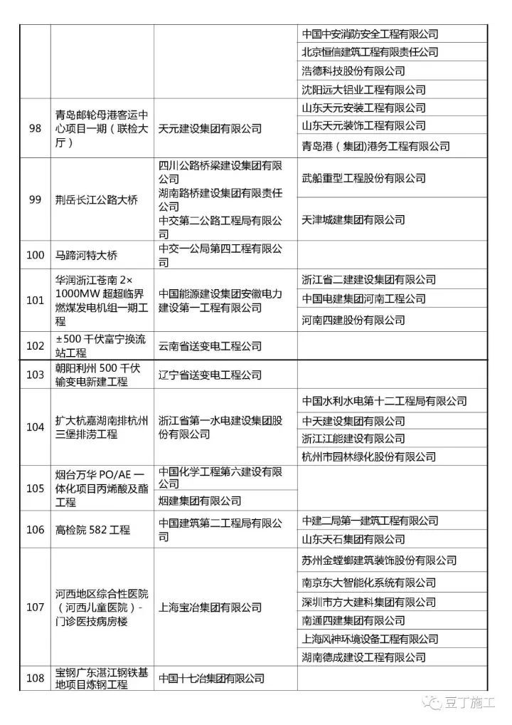 最新2017年鲁班奖入选名单！_12