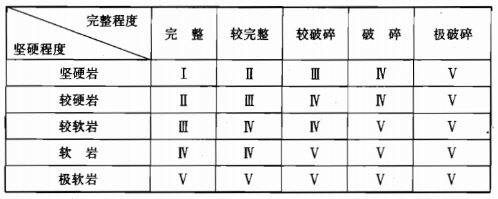 土岩土工程勘察规范资料下载-岩土工程勘察规范GB50021-2001(2009年版)