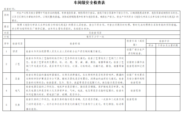 河南省安全检查表资料下载-车间级安全检查表