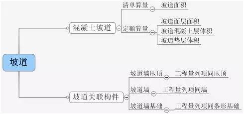 [图释]清单工程量与定额工程量的计算区别_30