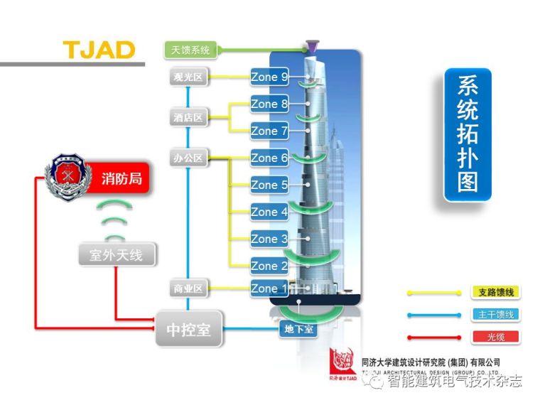 PPT分享|上海中心大厦智能化系统介绍_51