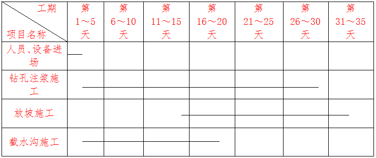 滑坡治理-注浆加固施工组织设计_2