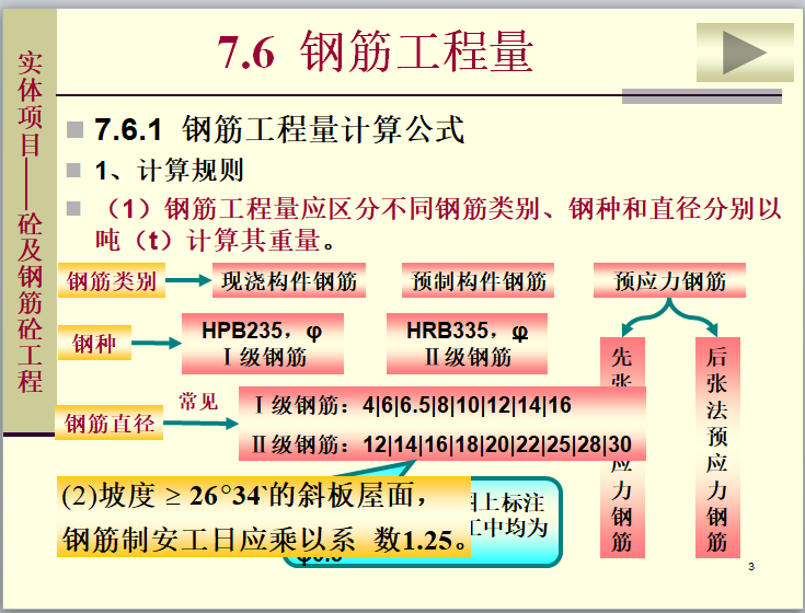 建筑土建工程施工图预算的编制-钢筋工程工程量计算规则-钢筋工程量计算公式