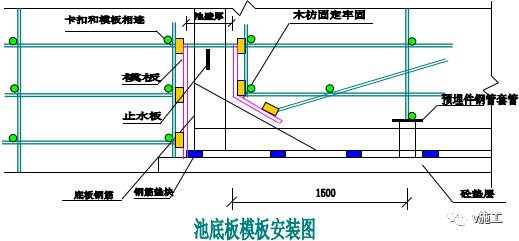 彩钢顶技术方案资料下载-室外消防水池施工方案