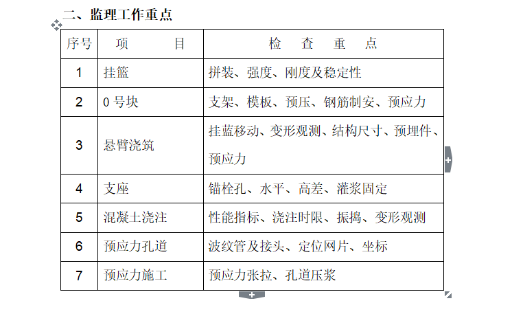 [铁路桥梁]杭州至黄山铁路桥梁监理实施细则（共40页）-监理工作重点