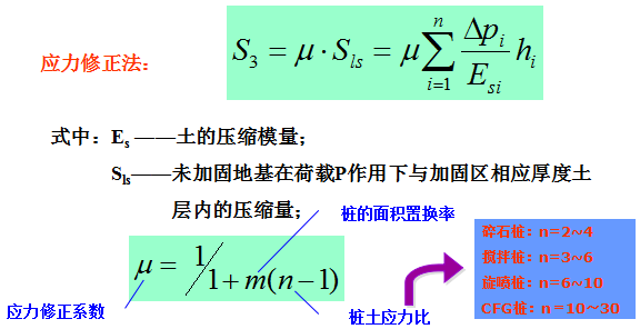 软基处理精髓来了，师父一定会刮目相看的！_39