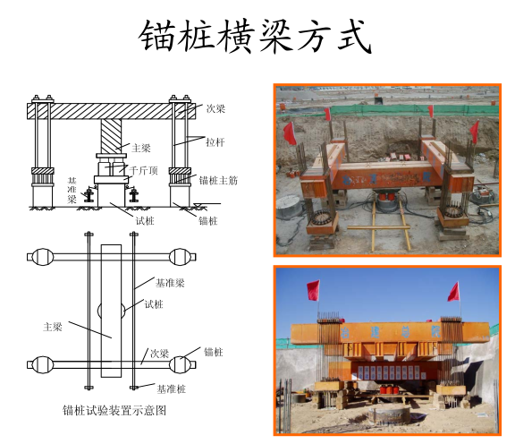 桩基础基本知识详解课件-锚桩横梁方式