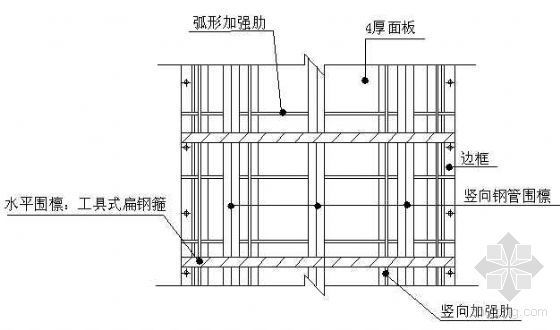 化妆品cad立面图块资料下载-园柱支模立面图