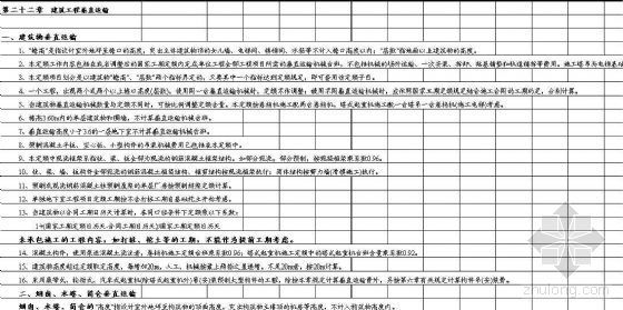 2013国标清单安装资料下载-国标清单及江苏04计价表子目录