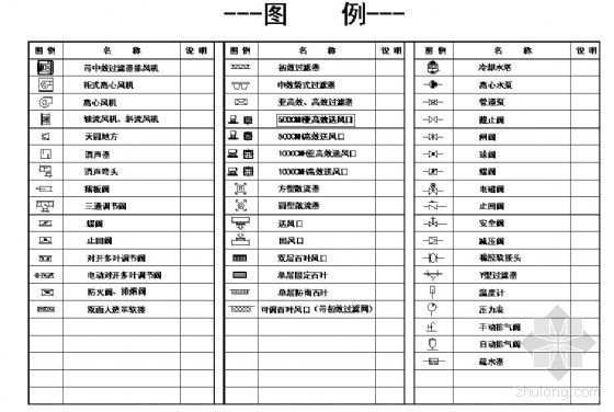 空调暖通图例资料下载-暖通空调标准图例集