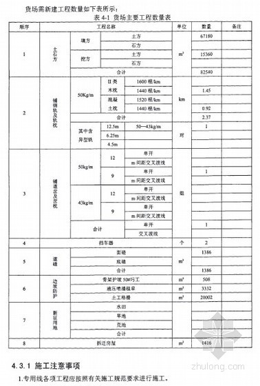 [硕士]贵州草海铁路货场及专用线项目可行性研究[2010]- 