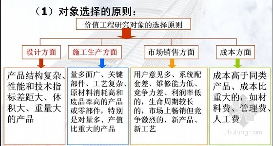 广州地区建设工程经济指标资料下载-2013年一级建造师《建设工程经济》考试要点分析及讲解