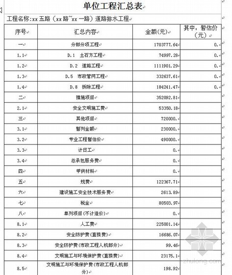 市政排水工程报价表资料下载-武汉市某道路排水工程投标报价书