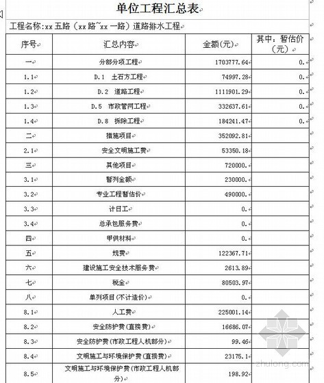 道路投标报价设计资料下载-武汉市某道路排水工程投标报价书