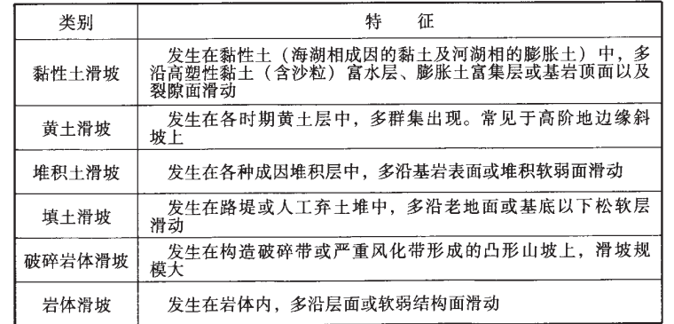 铁路不良地质勘察规程资料下载-铁路工程不良地质勘察规程