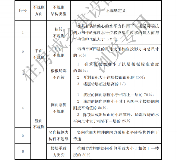 土建结构加固技术标准资料下载-装配式混凝土建筑技术标准