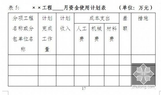 [南京]国企地产工程进度与控制管理制度(附有表格)-资金使用计划表