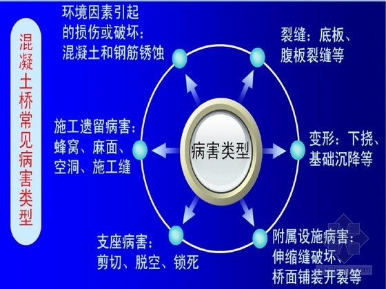 桥梁桩基础体系转换资料下载-桥梁加固技术详解及典型案例剖析413页（附图丰富）