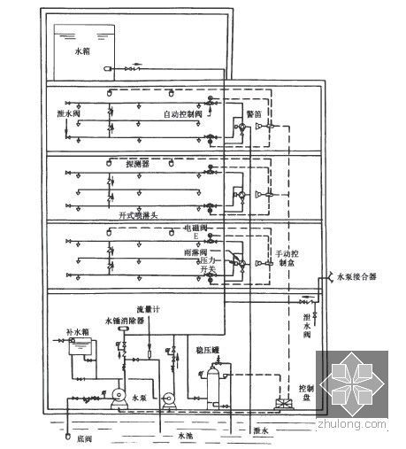 消防工程设计施工安装图集大全（水喷雾 气体 泡沫）-雨淋灭火系统图