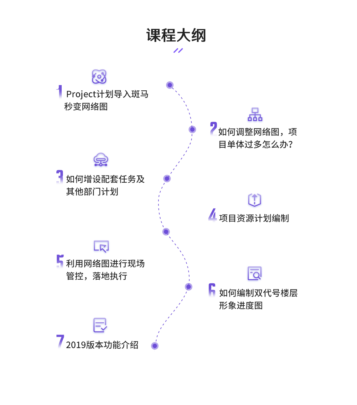 结合工程项目实际案例，手把手教你学会用斑马梦龙编制时标网络图进行施工进度管理。" style="width:1140px;